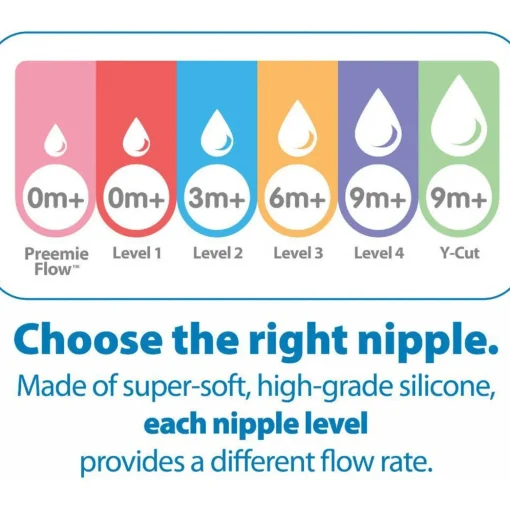 Dr Browns Options+ Wide Neck Silicone Teats 2 pack