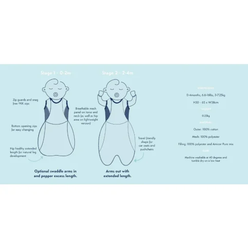 Purflo 2.5 tog Swaddle to Sleep Bag - All Seasons
