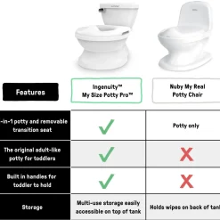 Summer by Ingenuity My Size Potty Pro