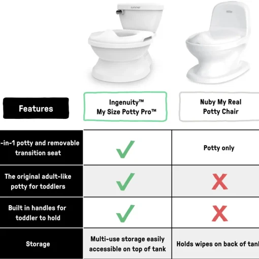 Summer by Ingenuity My Size Potty Pro