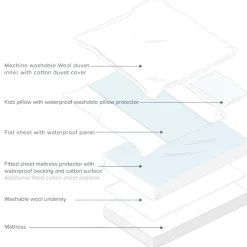 Waterproof Cotton Mattress Protector - Bed